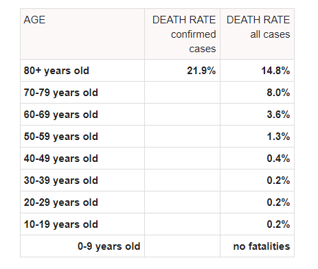 Coronavirus death rate